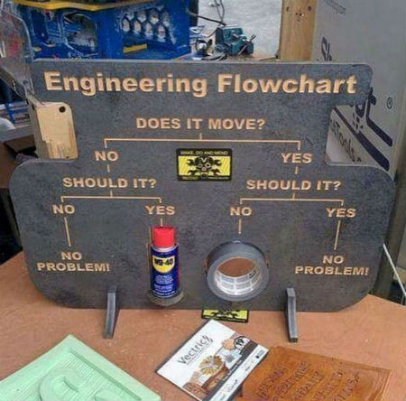 engineering flowchart.jpg
